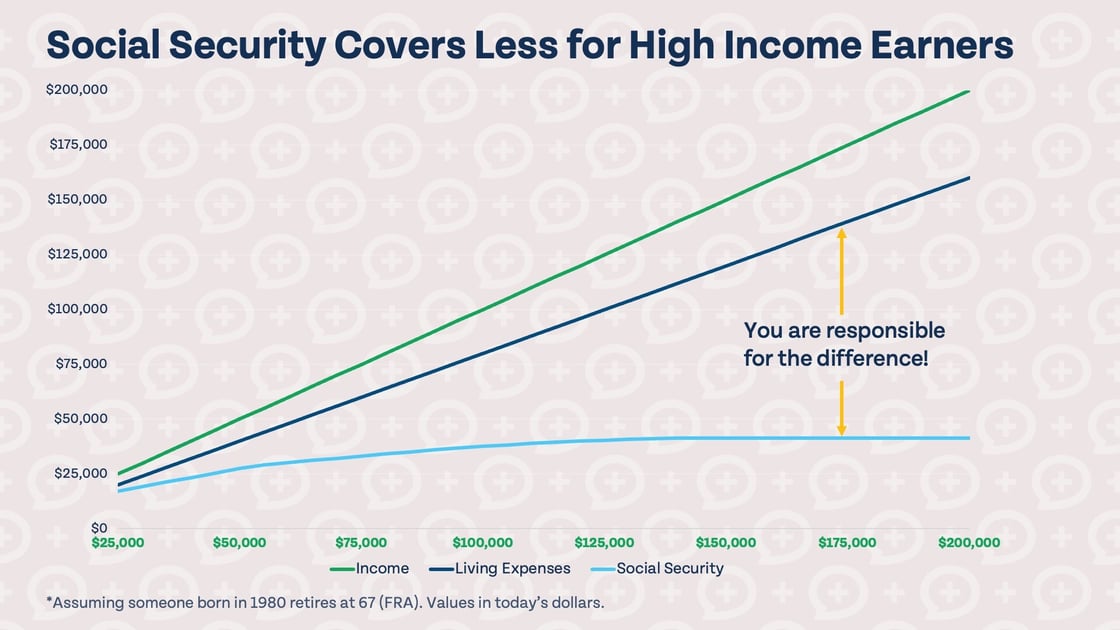Social-Security