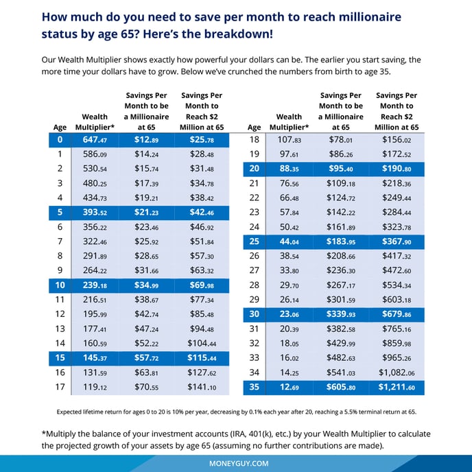 Wealth Multiplier Instagram